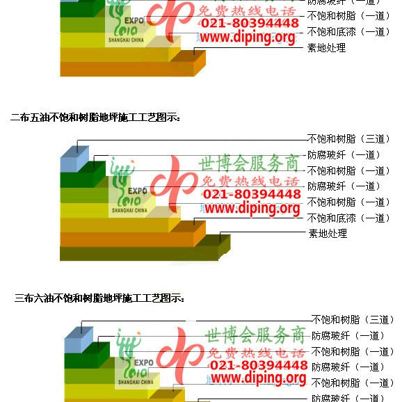 甘孜不饱和树脂地坪，不饱和树脂防腐地坪,防腐蚀地坪施工厂家产品图2