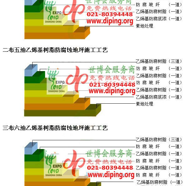 甘孜乙烯基防腐蚀地坪,乙烯基酯地坪,乙烯基酯防腐蚀地坪,乙烯基重防腐蚀地坪,乙烯基重防腐地坪,乙烯基重防腐自流平地坪产品图2